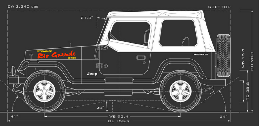 Rio Grande Jeep kit